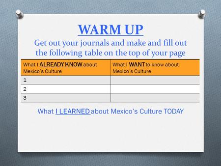 WARM UP Get out your journals and make and fill out the following table on the top of your page What I ALREADY KNOW about Mexico’s Culture What I WANT.