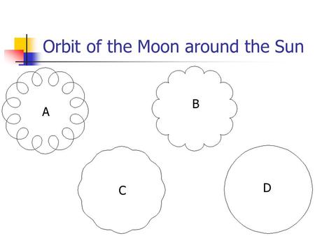 Orbit of the Moon around the Sun