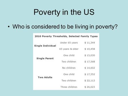 Poverty in the US Who is considered to be living in poverty? 2010 Poverty Thresholds, Selected Family Types Single Individual Under 65 years$ 11,344 65.