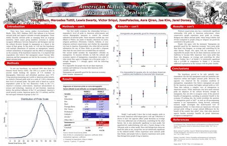 Regression of American pride on socio-demographic factors (Model 1) and attitudes on immigration(Model 2). Model 1Model 2 VariableCoefficient Age 0.25***
