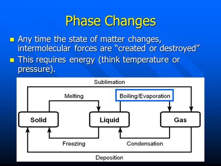 Phase Changes Any time the state of matter changes, intermolecular forces are “created or destroyed” This requires energy (think temperature or pressure).