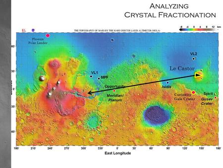 Analyzing Crystal Fractionation Le Castor Curiosity Gale Crater Phoenix Polar Lander.
