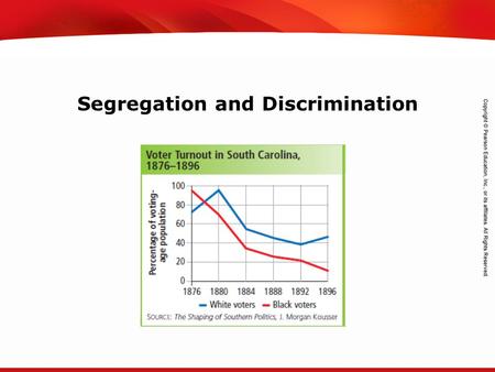 TEKS 8C: Calculate percent composition and empirical and molecular formulas. Segregation and Discrimination.