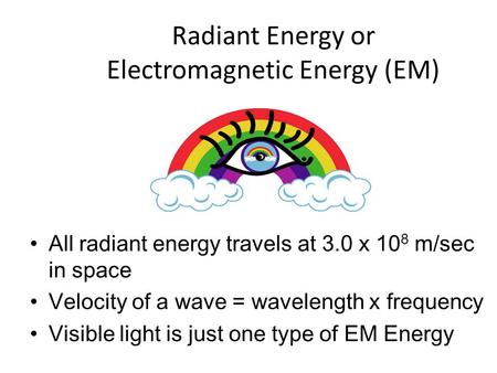 Radiant Energy or Electromagnetic Energy (EM)