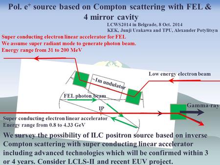 ~1m undulator IP Pol. e + source based on Compton scattering with FEL & 4 mirror cavity Low energy electron beam Gamma-ray FEL photon beam LCWS2014 in.