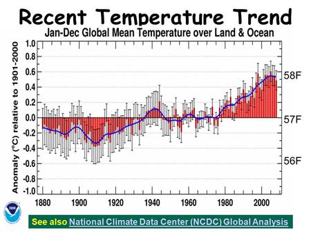Globally averaged annual surface temperature Recent Temperature Trend See also National Climate Data Center (NCDC) Global AnalysisNational Climate Data.