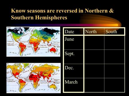 Know seasons are reversed in Northern & Southern Hemispheres DateNorthSouth June Sept. Dec. March.