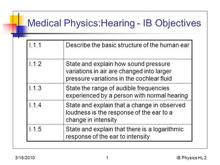 3/16/2010IB Physics HL 21 Medical Physics:Hearing - IB Objectives I.1.1Describe the basic structure of the human ear I.1.2State and explain how sound pressure.