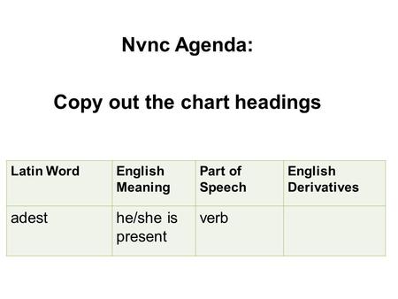 Nvnc Agenda: Copy out the chart headings Latin WordEnglish Meaning Part of Speech English Derivatives adesthe/she is present verb.