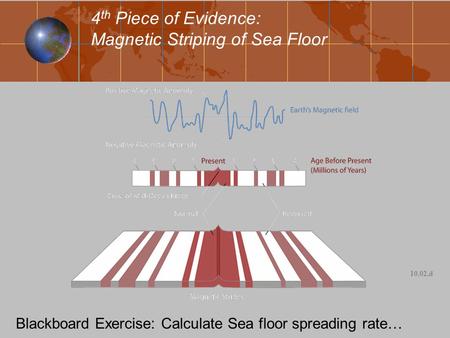 10.02.d 4 th Piece of Evidence: Magnetic Striping of Sea Floor Blackboard Exercise: Calculate Sea floor spreading rate…