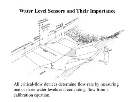 All critical-flow devices determine flow rate by measuring one or more water levels and computing flow from a calibration equation. Water Level Sensors.
