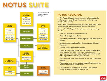 Click a NOTUS Suite- product for a short description NOTUS REGIONAL NOTUS Regional helps regions perform the tasks related to the reimbursement of providers.