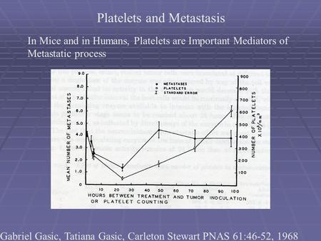 Platelets and Metastasis In Mice and in Humans, Platelets are Important Mediators of Metastatic process Gabriel Gasic, Tatiana Gasic, Carleton Stewart.