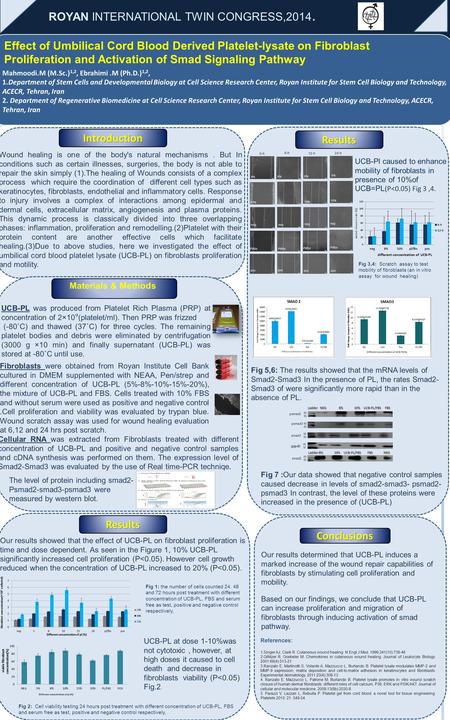 ROYAN INTERNATIONAL TWIN CONGRESS,2014. Effect of Umbilical Cord Blood Derived Platelet-lysate on Fibroblast Proliferation and Activation of Smad Signaling.
