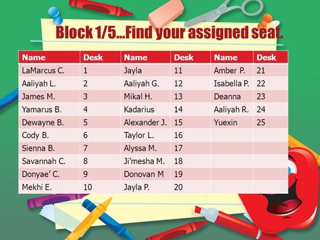 Block 1/5…Find your assigned seat. NameDeskNameDeskNameDesk LaMarcus C.1Jayla11Amber P.21 Aaliyah L.2Aaliyah G.12Isabella P.22 James M.3Mikal H.13Deanna23.
