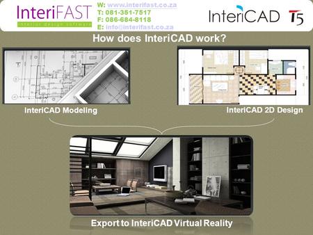 How does InteriCAD work?