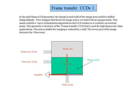 Frame transfer CCDs 1. Image area clocks Store area clocks Amplifier Serial clocks Image area Store area In the split frame CCD geometry, the charge in.