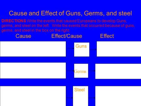 Cause and Effect of Guns, Germs, and steel