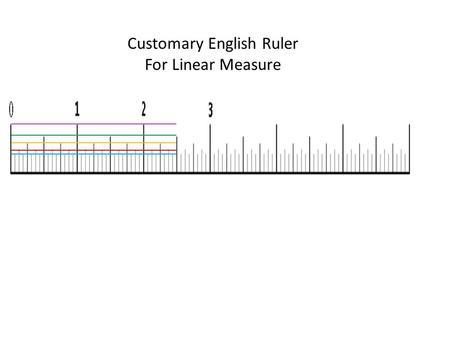 Customary English Ruler For Linear Measure. What do you notice about the numerators and denominators of each fractional measure on the ruler? 1 inch 2.
