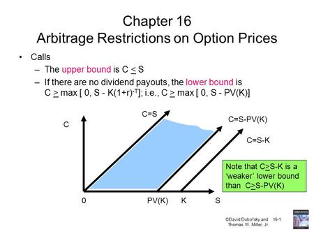 Chapter 16 Arbitrage Restrictions on Option Prices