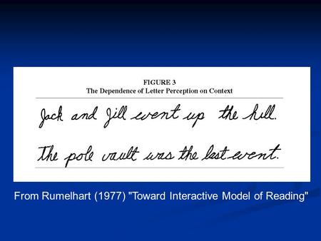 From Rumelhart (1977) Toward Interactive Model of Reading