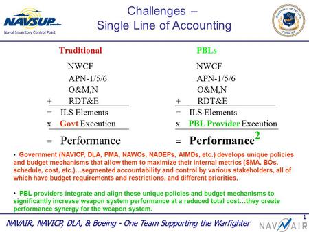 Single Line of Accounting