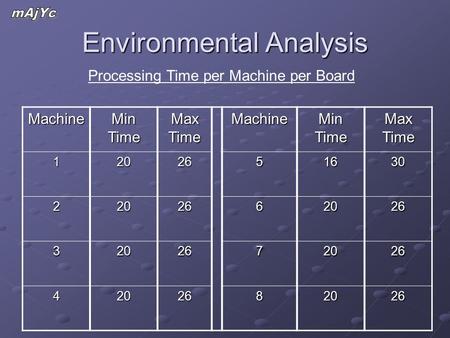 Environmental Analysis Machine Min Time Max Time Machine Min Time Max Time 1202651630 2202662026 3202672026 4202682026 Processing Time per Machine per.