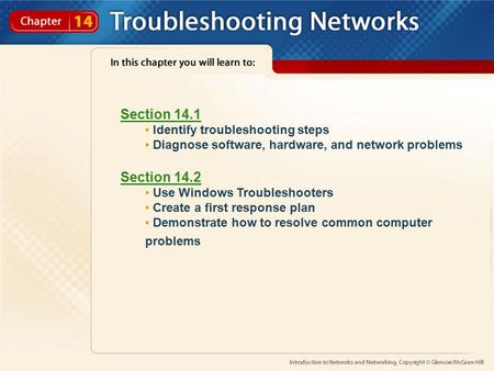 Section 14.1 Section 14.2 Identify troubleshooting steps