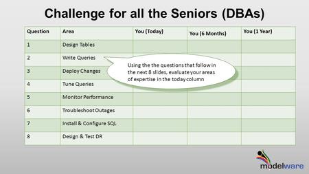 Challenge for all the Seniors (DBAs) QuestionAreaYou (Today) You (6 Months) You (1 Year) 1Design Tables 2Write Queries 3Deploy Changes 4Tune Queries 5Monitor.
