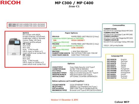 Colour MFP MP C300 / MP C400 Zeus-C1 NOTES M/c comes with ARDF, Printer/Scanner, PS3/Direct, PictBridge, USB2.0, Remote Comm. Gate, VM Card, Calypso and.