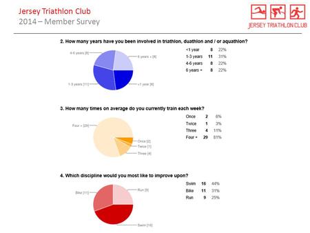 Jersey Triathlon Club 2014 – Member Survey.
