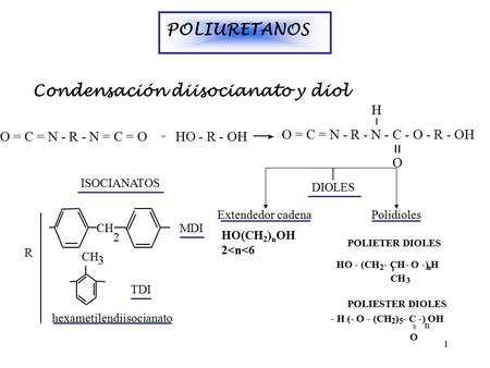 1 POLIURETANOS Condensación diisocianato y diol R hexametilendiisocianato MDI TDI O = C = N - R - N = C = O + HO - R - OH H O = C = N - R - N - C - O -