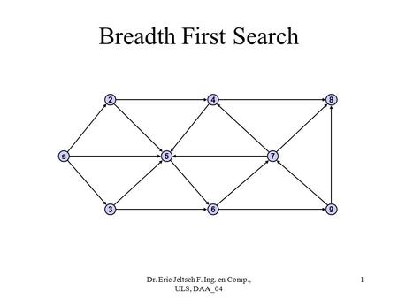 Dr. Eric Jeltsch F. Ing. en Comp., ULS, DAA_04 1 Breadth First Search s 2 5 4 7 8 369.
