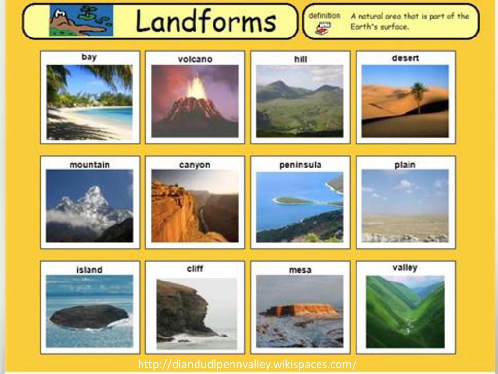 Реки озера на английском. Гора по английскому. Geographical features for Kids. Горы на английском. Types of landforms.