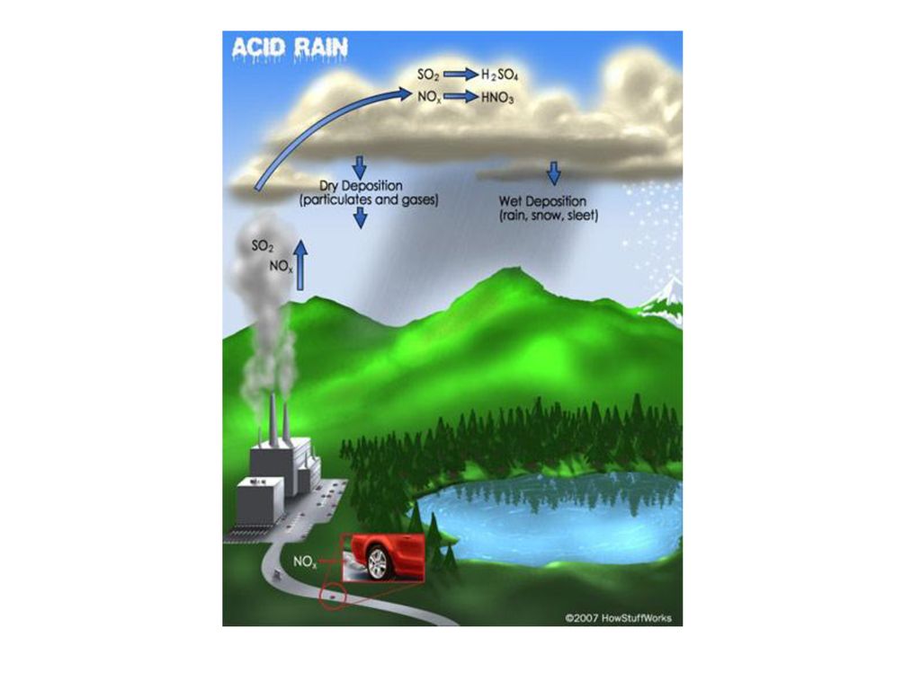 Normal Rain (pH 5.6) CO2 (g) + H2O (l)  H2CO3 (aq) carbonic acid - ppt  download