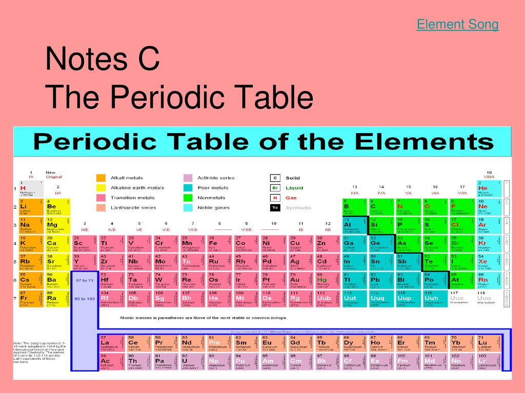 Notes C The Periodic Table Ppt Download