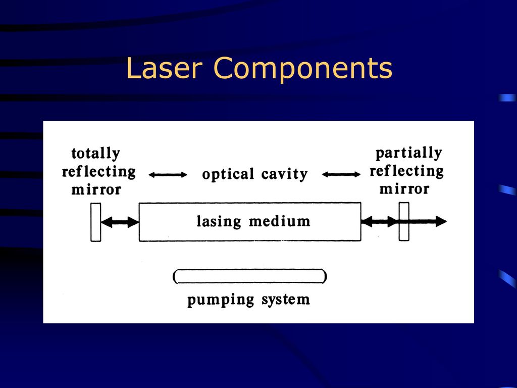 Laser Components. - ppt download