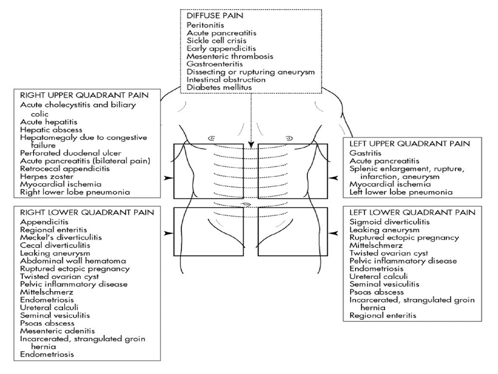 Distensie abdominală: de ce se umflă stomacul și când să mergi la medic