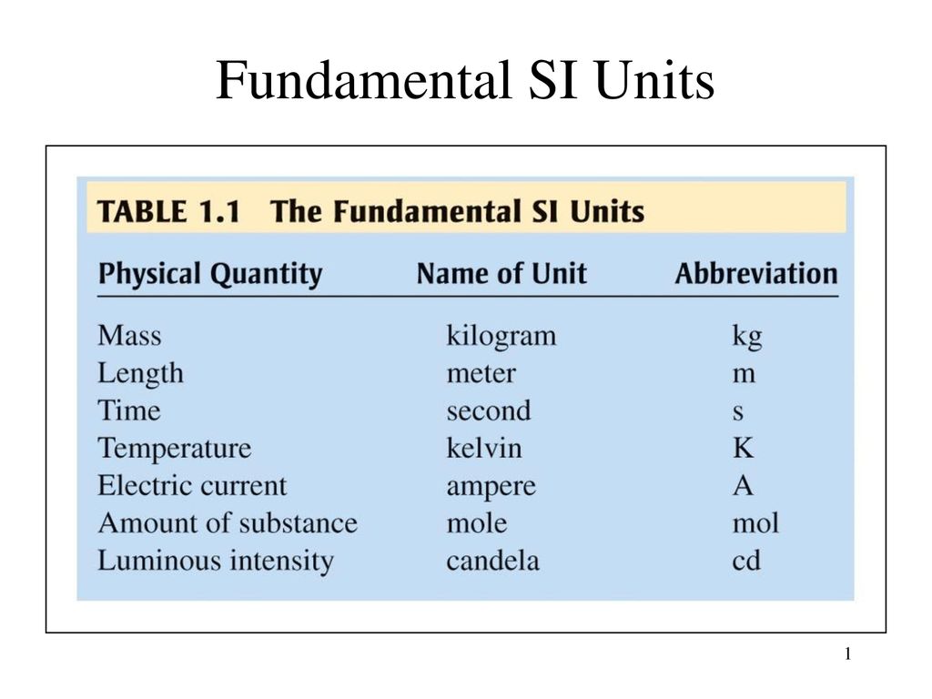 Fundamental SI Units. - ppt download