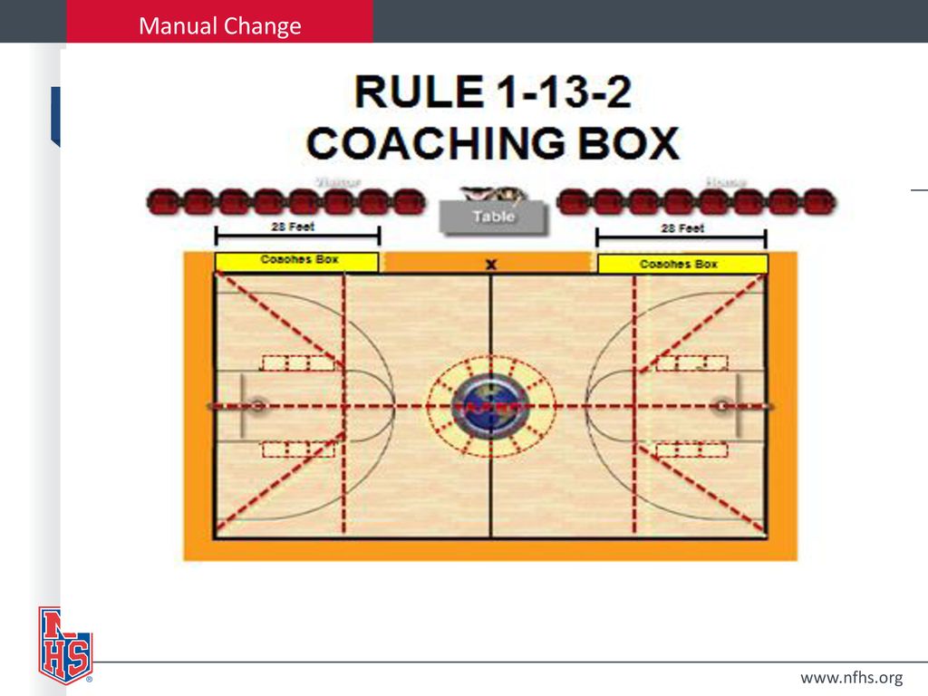 NFHS/NCAA Basketball Court Dimensions