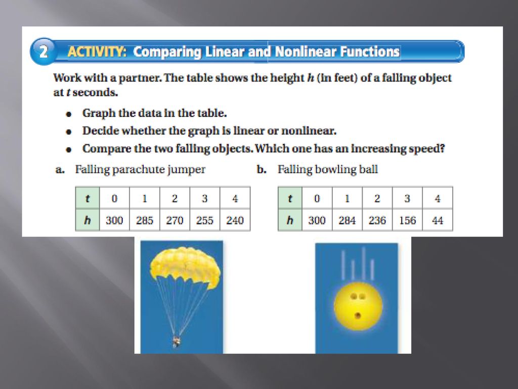 Do now complete the table below given the domain 1 0 1 2 x ppt