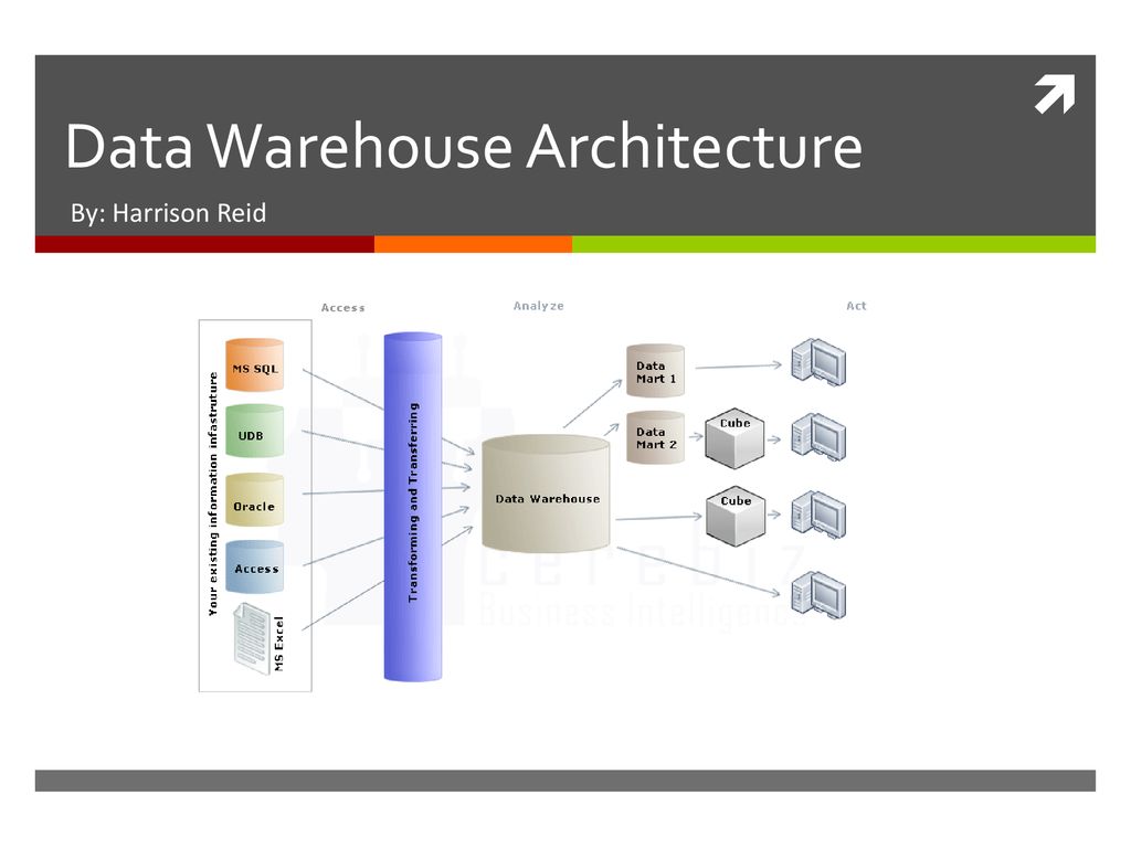 Data Warehouse Architecture - ppt download