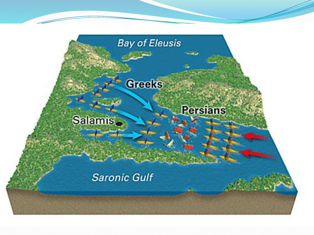 Battle Of Salamis Map