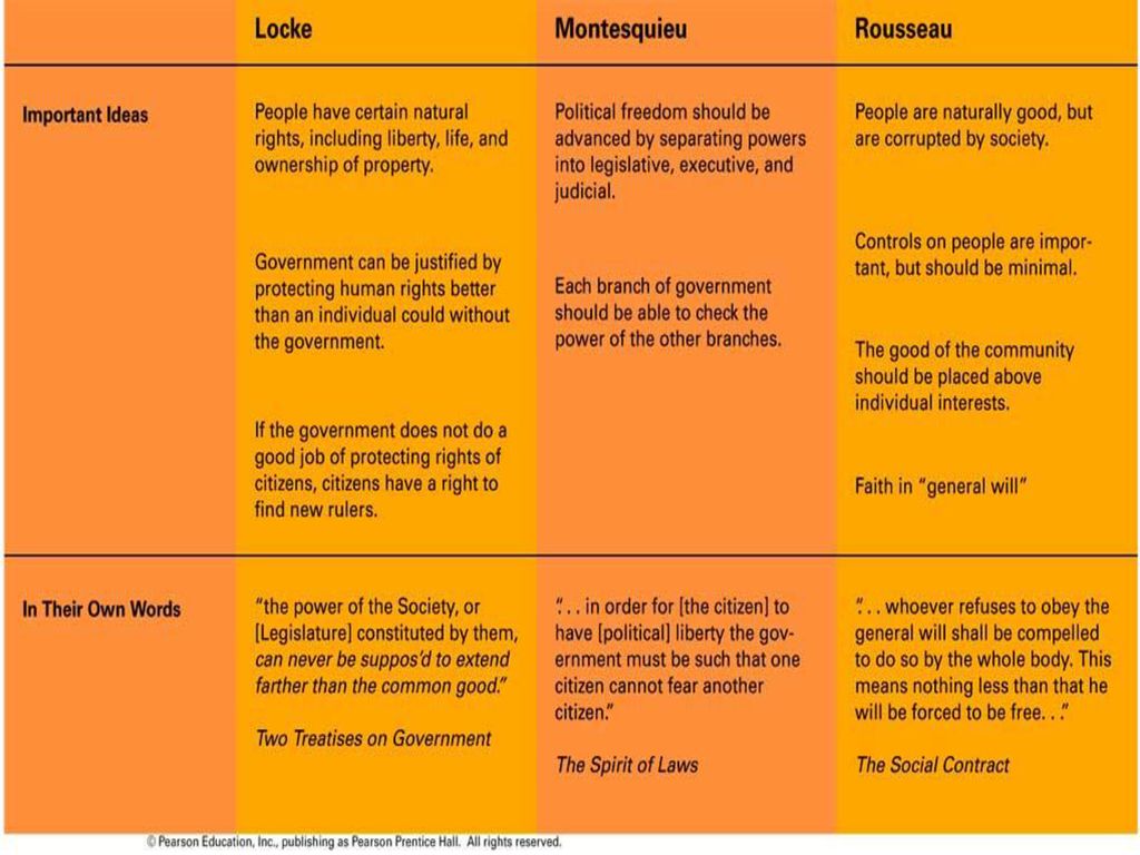 The Scientific Revolution and the Enlightenment ppt download