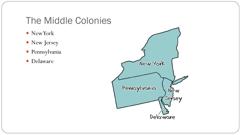 The Middle Colonies New York New Jersey Pennsylvania Delaware. - ppt  download