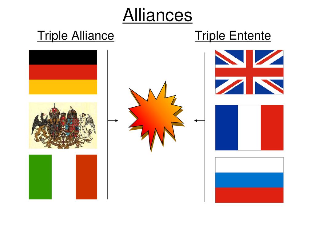 Alliances Triple Alliance Triple Entente. - ppt download