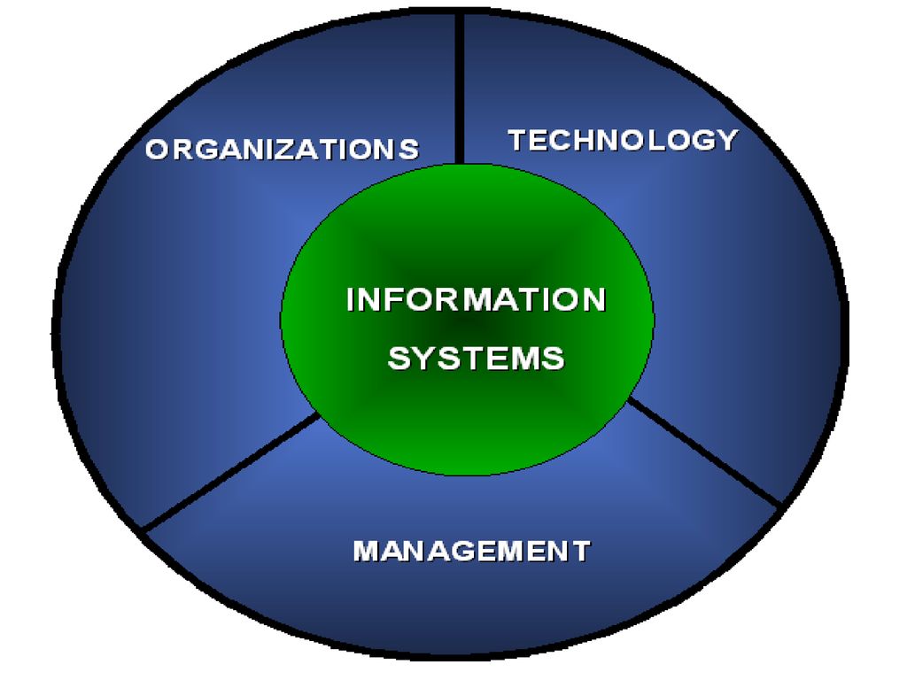 Системная информация. Management information Systems. Managing information Systems. Информационная система mis.