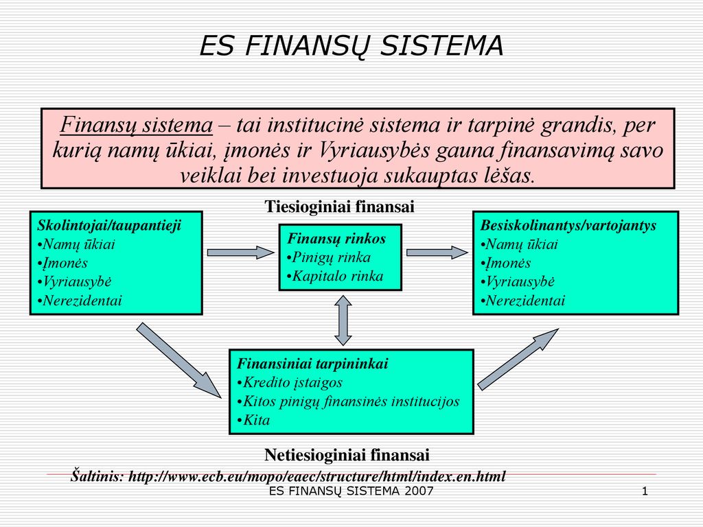 kas yra prekybos finansų sistema