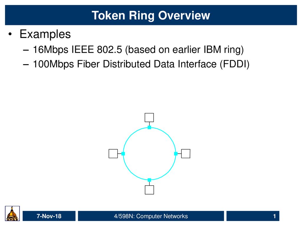 Token Ring - Wikiwand
