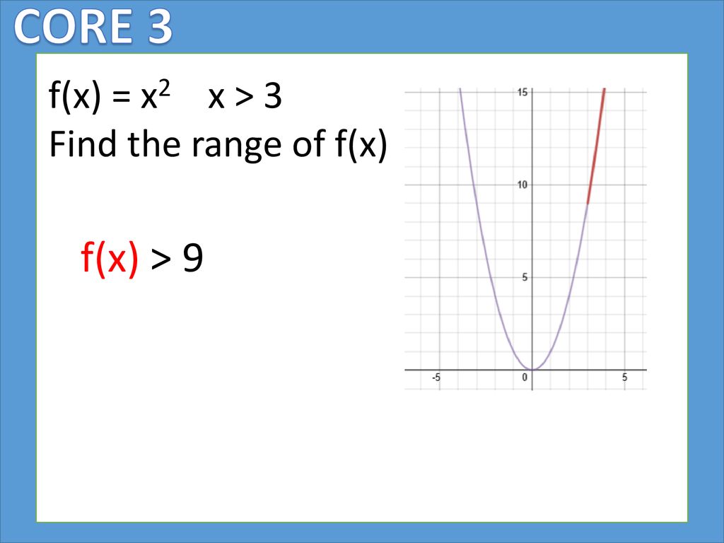 F X X2 X 3 Find The Range Of F X F X Ppt Download